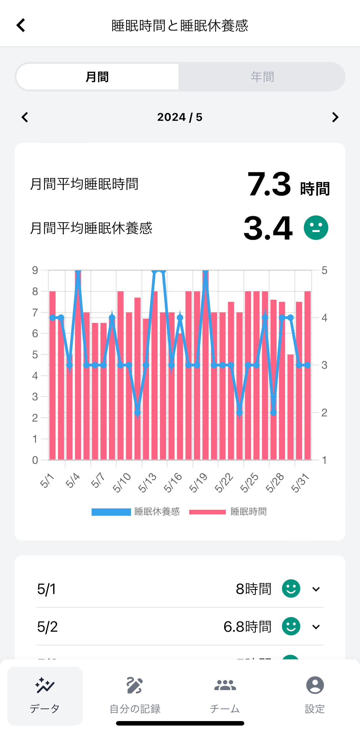 睡眠グラフ：月間.PNG