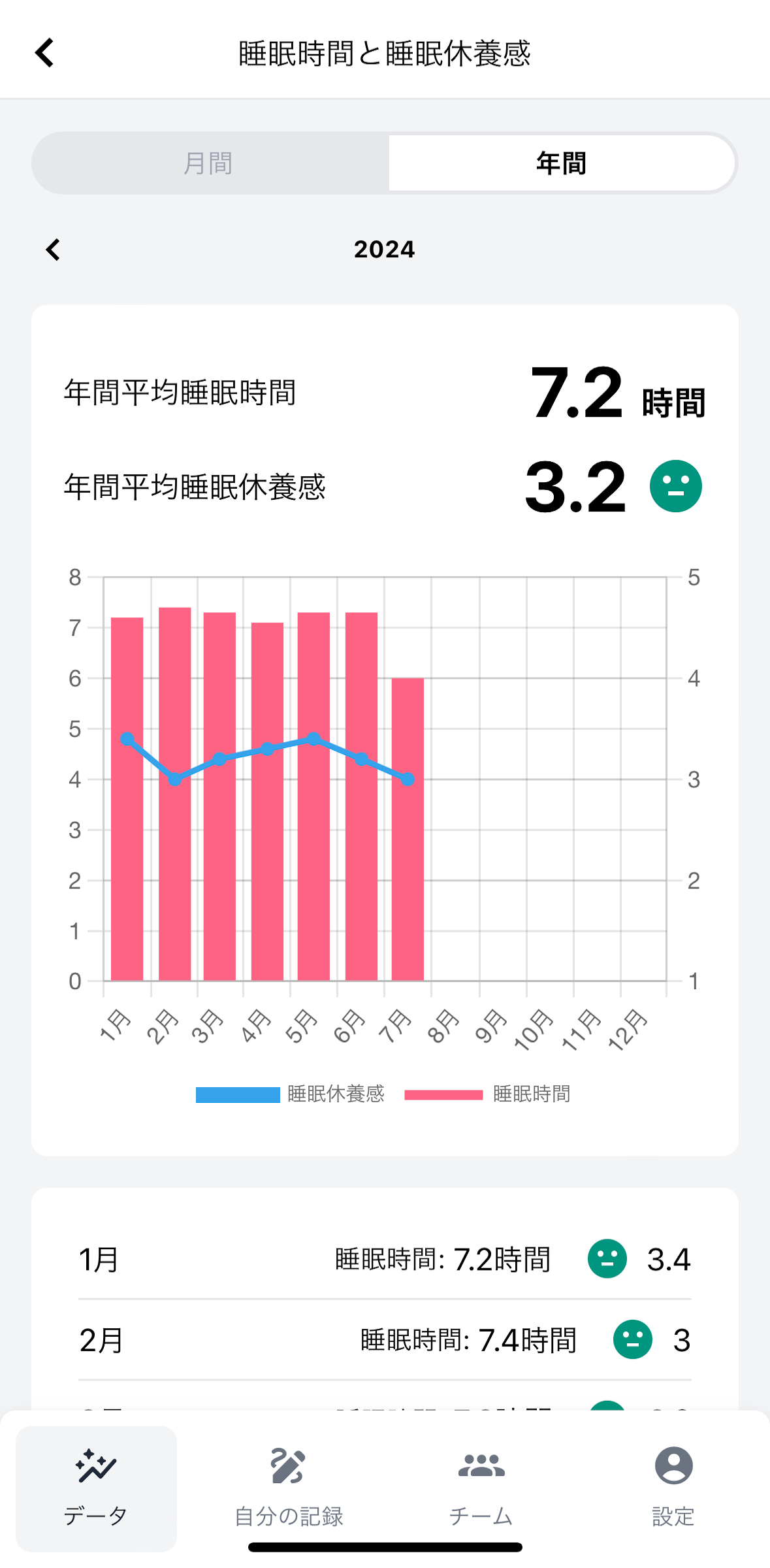データ：睡眠グラフ（年間）.PNG