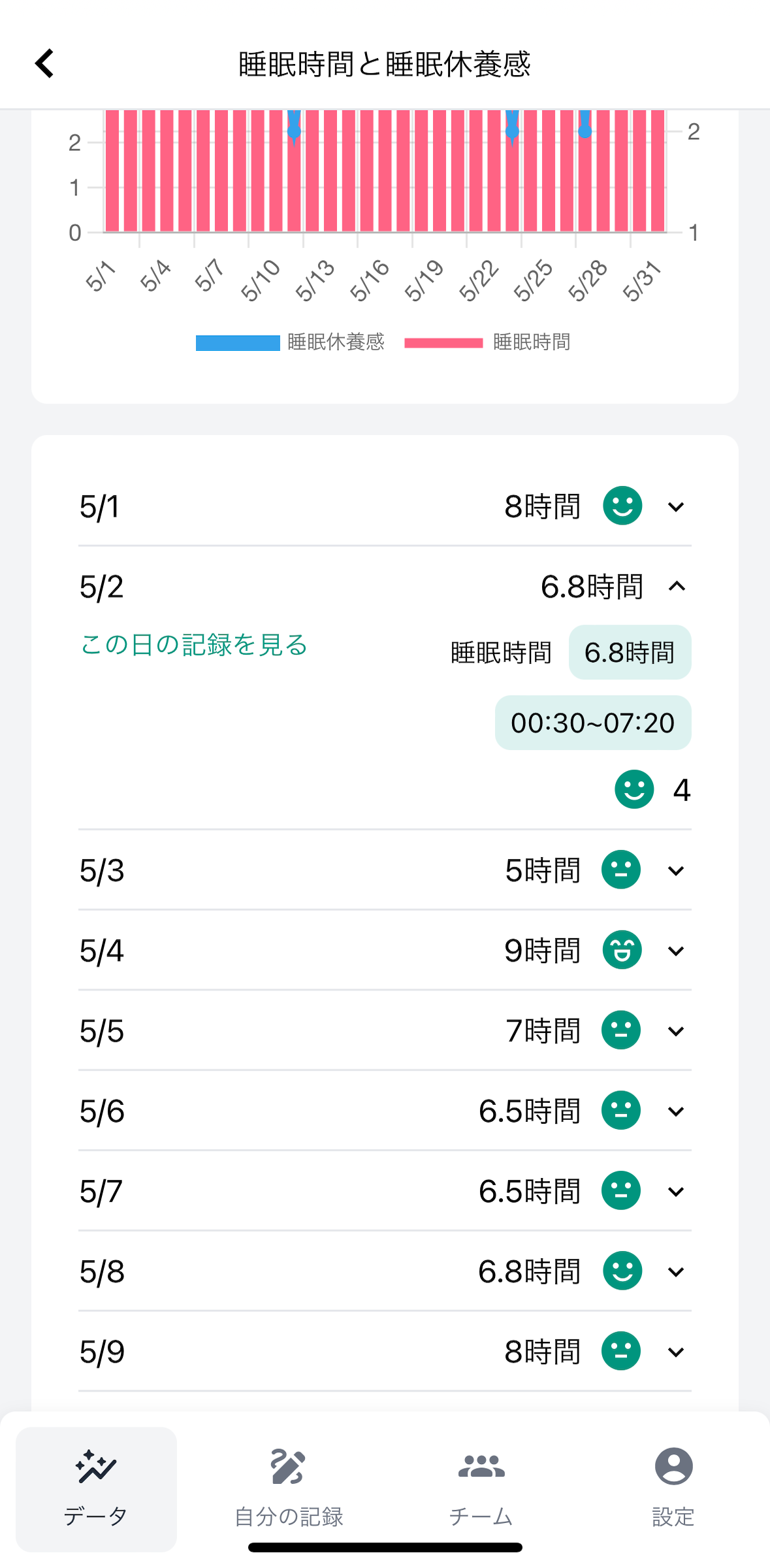 睡眠グラフ：詳細.PNG