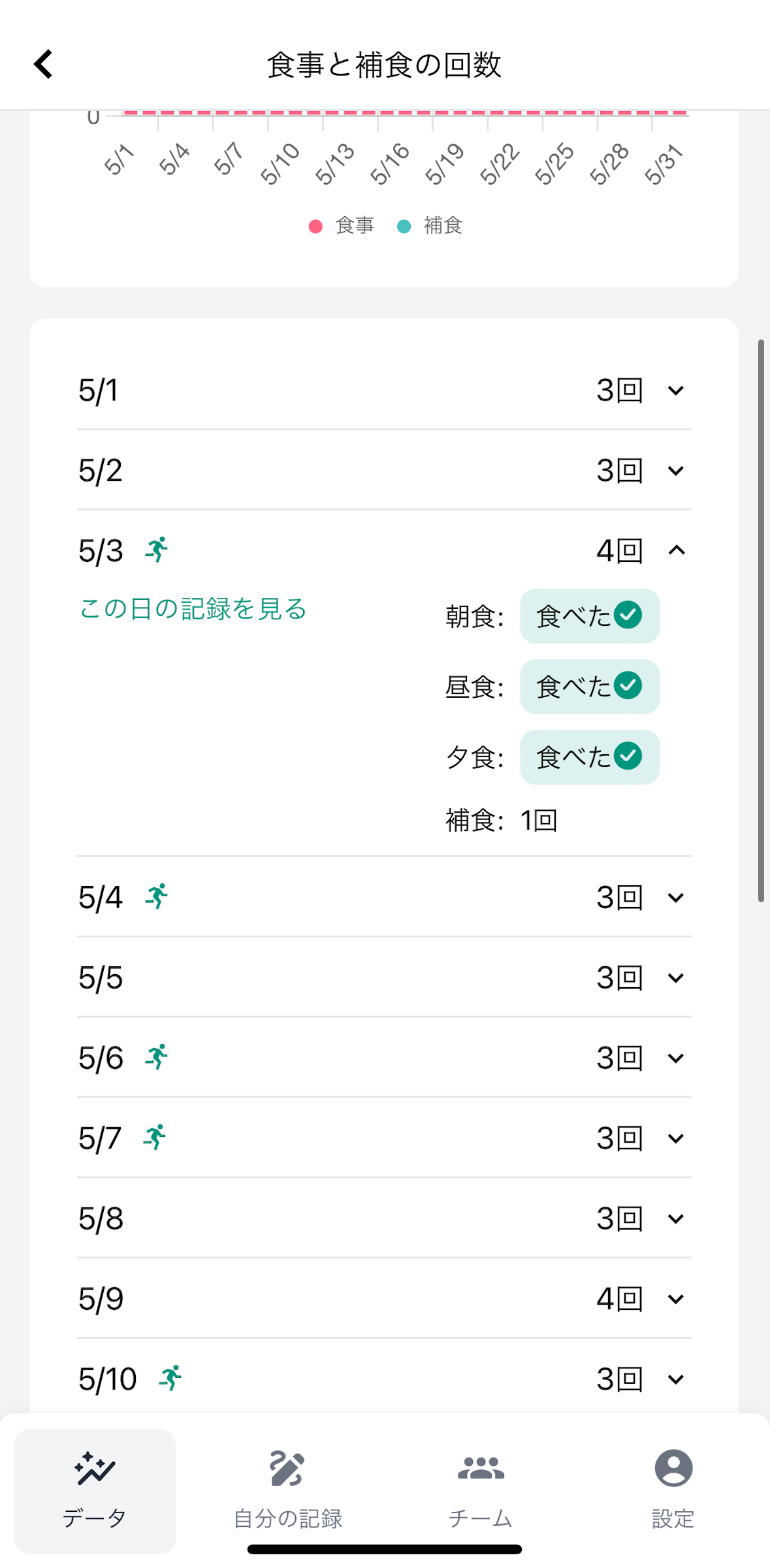 食事グラフ：詳細.PNG